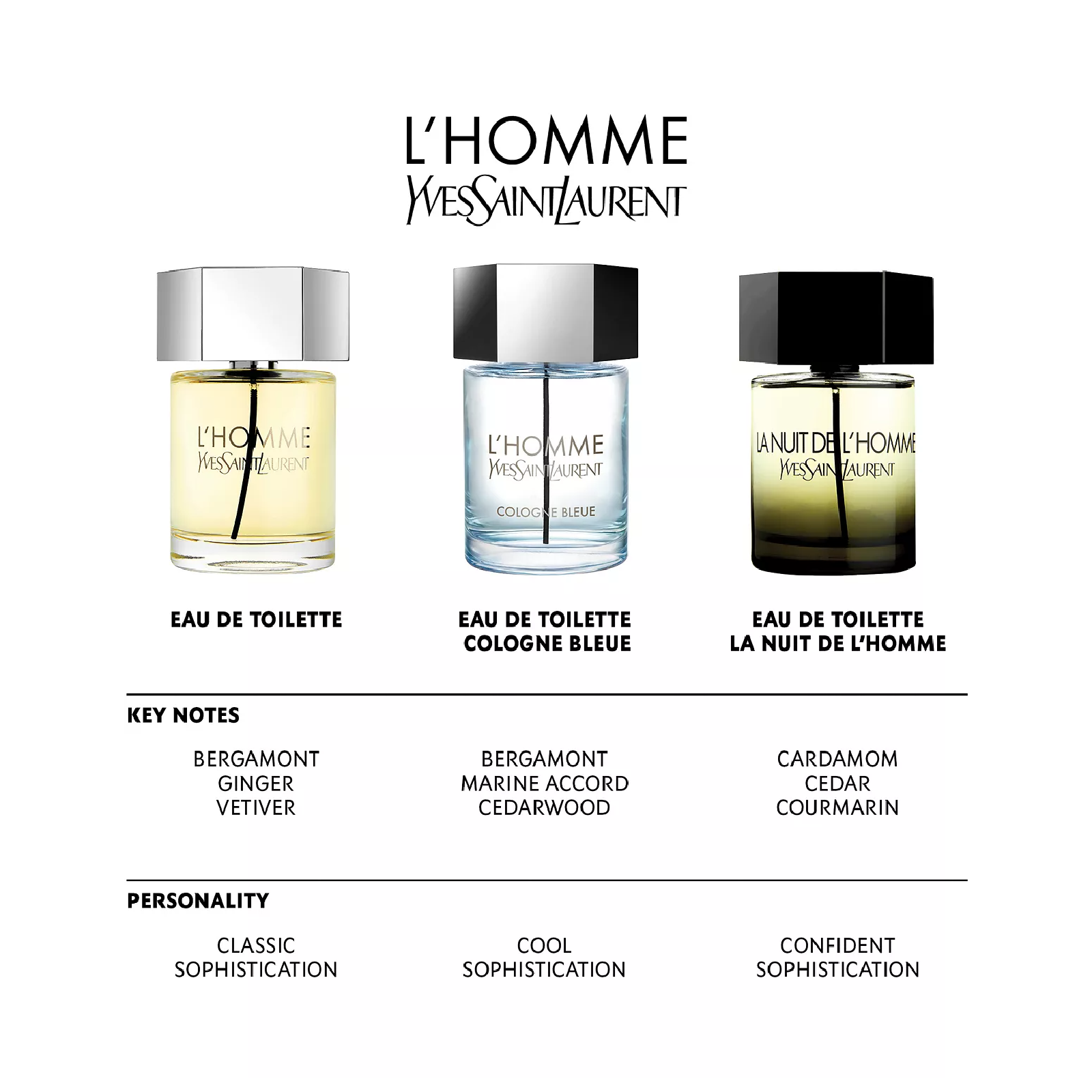 L'homme