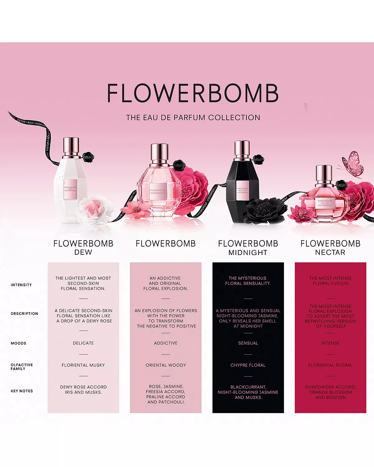 Flowerbomb Dew