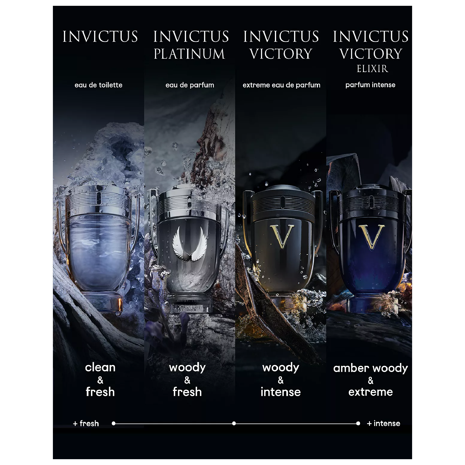 Invictus Victory