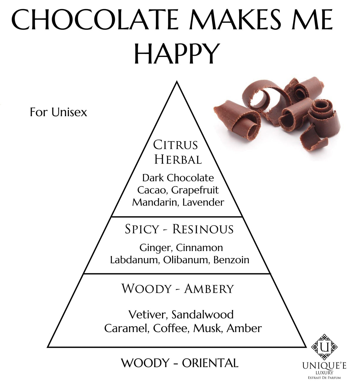 Chocolate Makes Me Happy