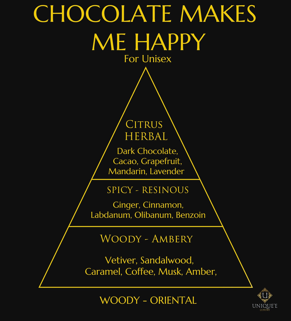 Chocolate Makes Me Happy