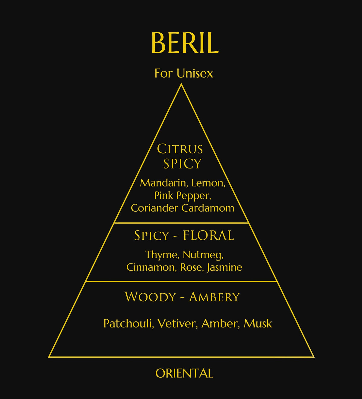 Beril (old style bottle)