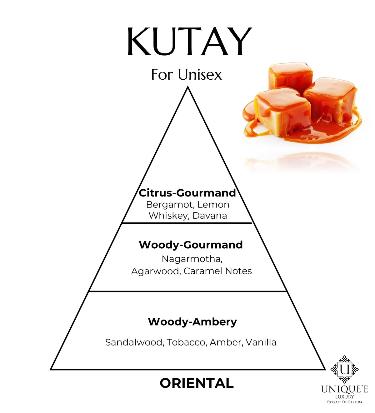 Kutay