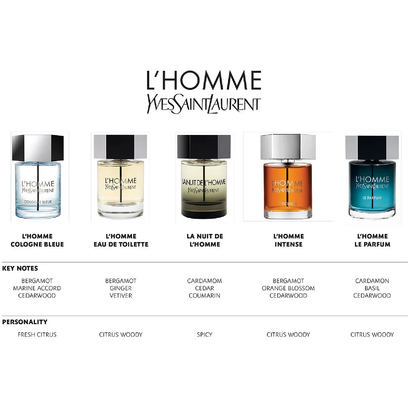 La Nuit De L'homme